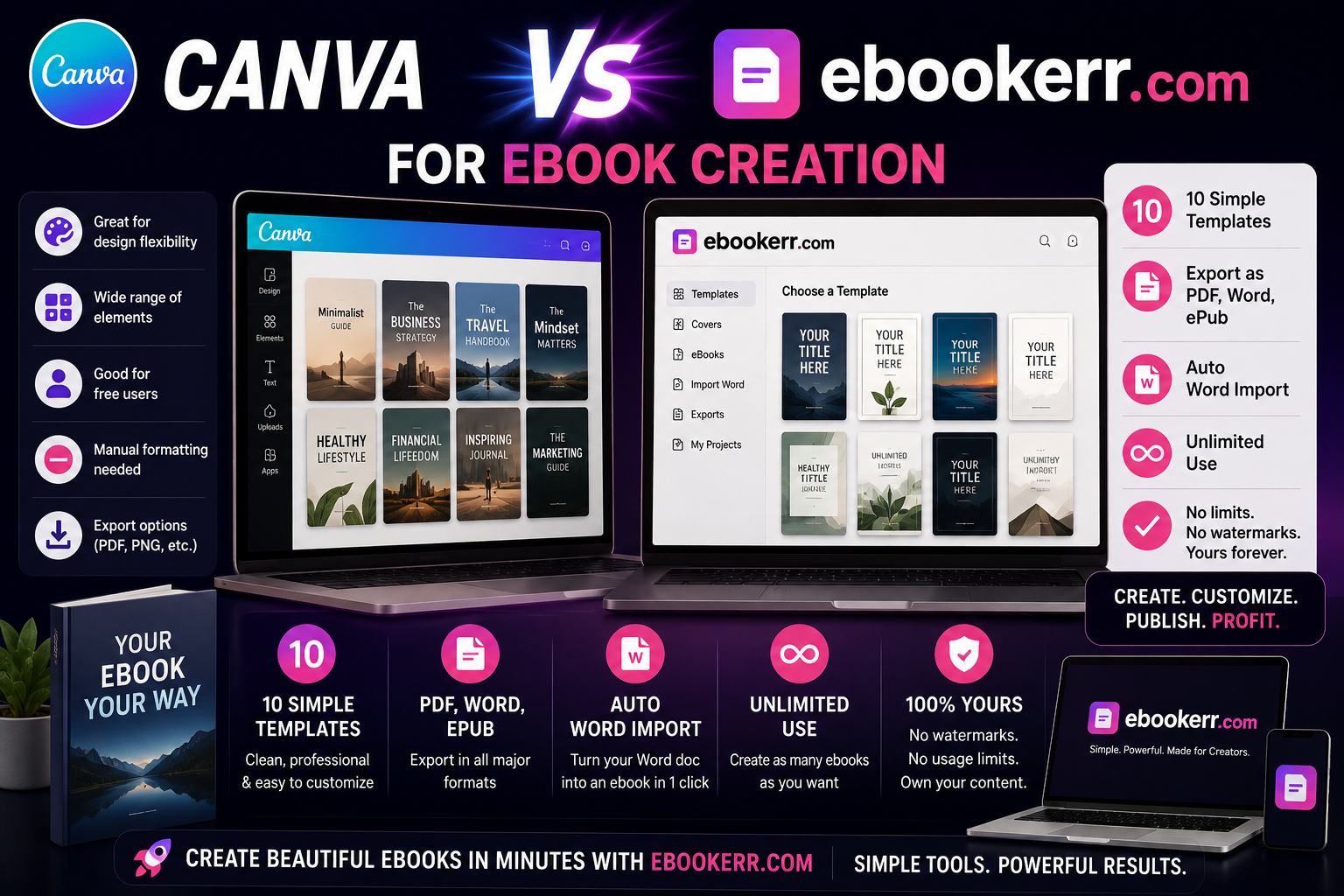 Canva vs Ebookerr for Ebook Creation